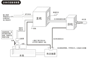 加熱設(shè)備安裝使用注意事項