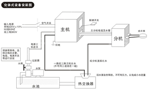 設(shè)備工作原理及特點